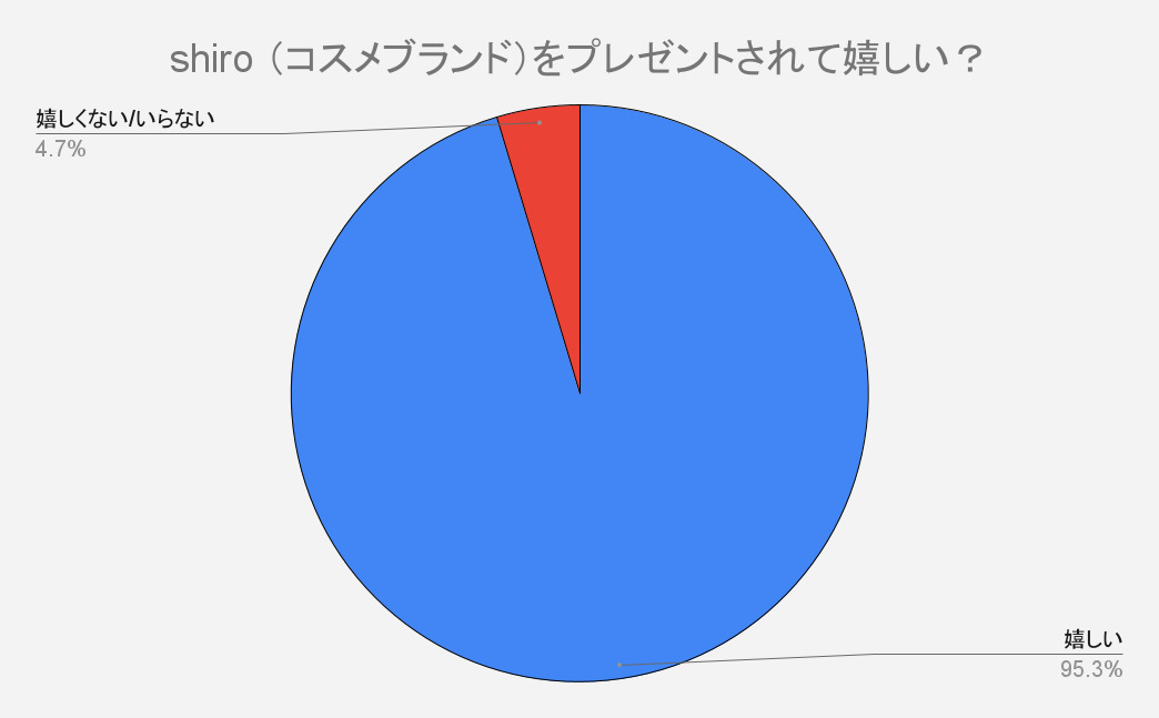 国家公務員2種 出身大学