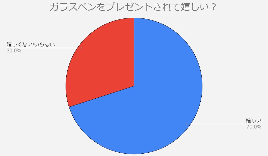 松本伊代姉 センチメンタル