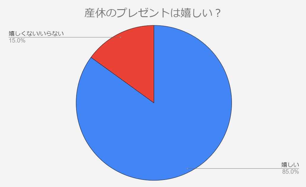 産休　プレゼント　嬉しくない　いらない